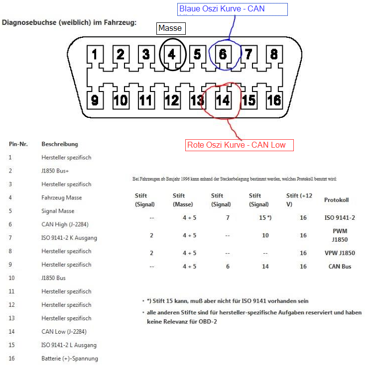 Messung am OBD2 Female Stecker, der ans Radio angeschlossen ist - Skizze Messung CAN Stecker_02.png
