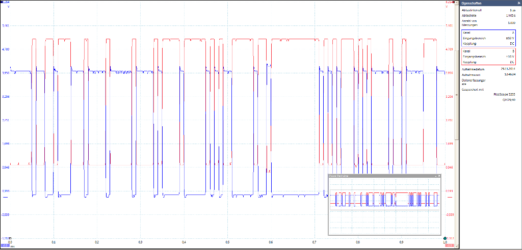 Oszi Bild Komfort-CAN 100kBit/s Komfort_Can_Messung_100kBit.PNG