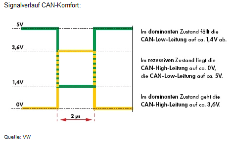CAN_Komfort.PNG