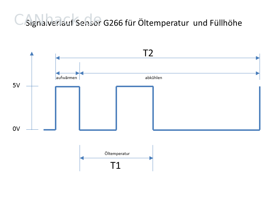 G266-Signalverlauf.png
