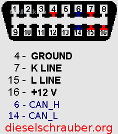 OBD2-Pinout.gif