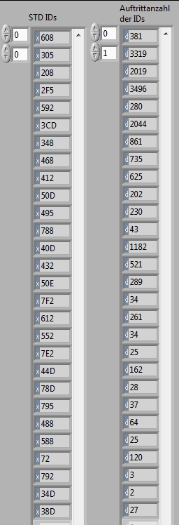 Peugeot 207 Comfort Can IDs comfort_can_ids.png