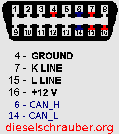 OBD2-Buchse Pinbelegung DLC_Pinout.gif