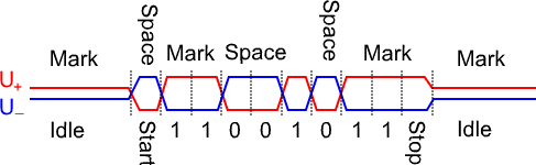 Oszilloskop-Screenshots der CAN-Signale o.k. ? RS-485_waveform.png